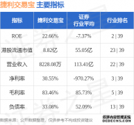 捷利交易宝(08017HK)：发布加密货币行情