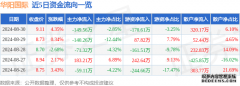 股票行情快报：华阳国际（002949）8月30日主力资